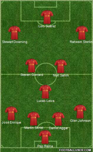 Liverpool Formation 2012