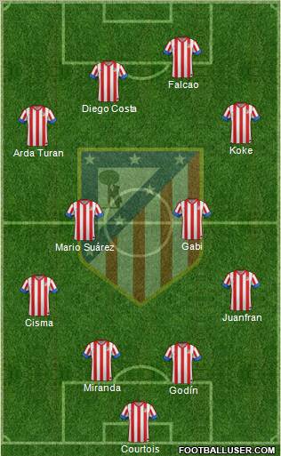 C. Atlético Madrid S.A.D. Formation 2012