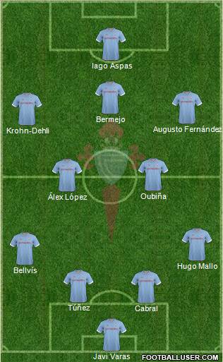 R.C. Celta S.A.D. Formation 2012