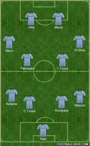 Manchester City Formation 2012