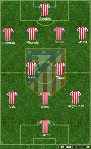 C. Atlético Madrid S.A.D. Formation 2012