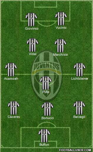 Juventus Formation 2012