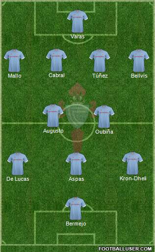 R.C. Celta S.A.D. Formation 2012