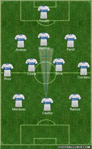CD Universidad Católica Formation 2012