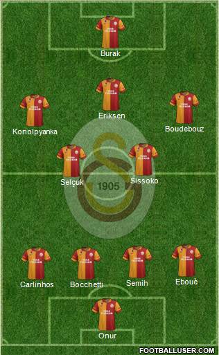 Galatasaray SK Formation 2012