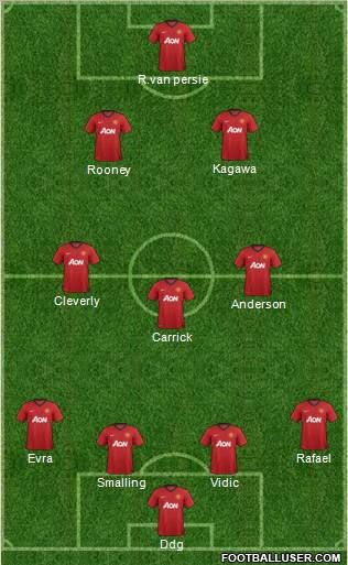 Manchester United Formation 2012