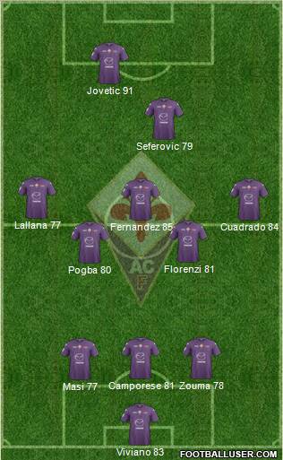 Fiorentina Formation 2012