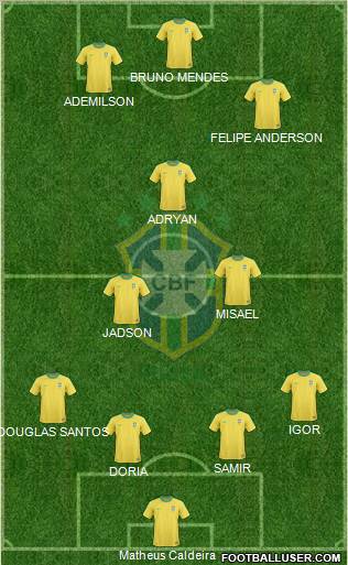 Brazil Formation 2012