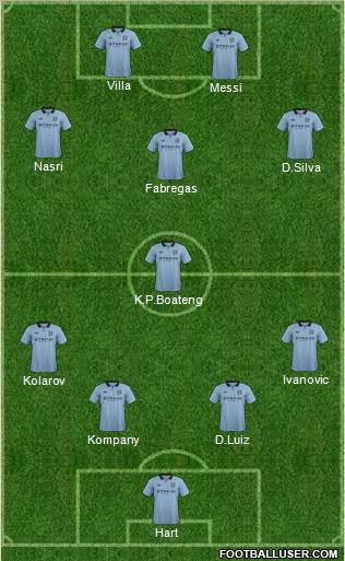 Manchester City Formation 2012