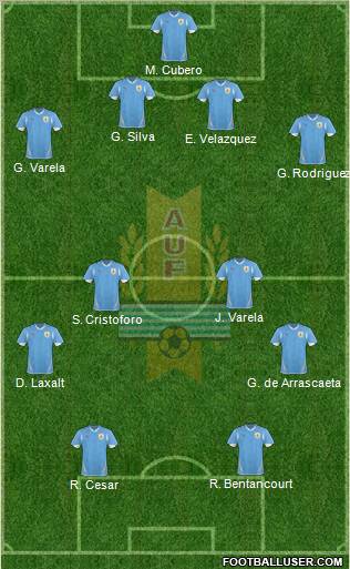 Uruguay Formation 2012