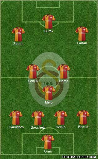 Galatasaray SK Formation 2012