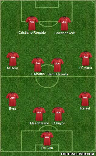 Manchester United Formation 2012