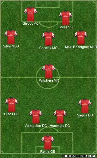Arsenal Formation 2012
