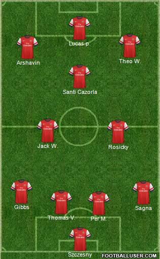 Arsenal Formation 2012