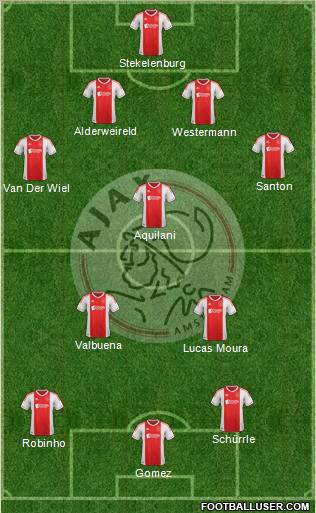 AFC Ajax Formation 2012
