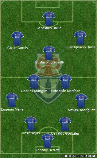 CF Universidad de Chile Formation 2012