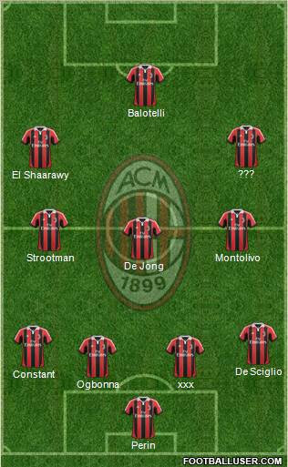 A.C. Milan Formation 2012