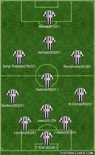 Newcastle United Formation 2012