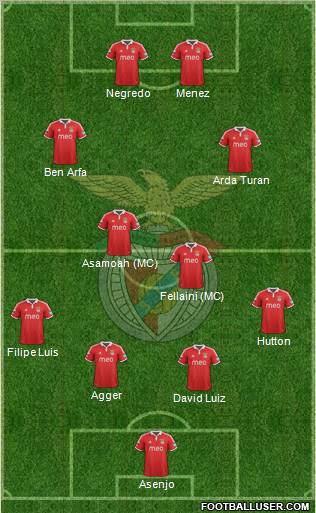 Sport Lisboa e Benfica - SAD Formation 2012
