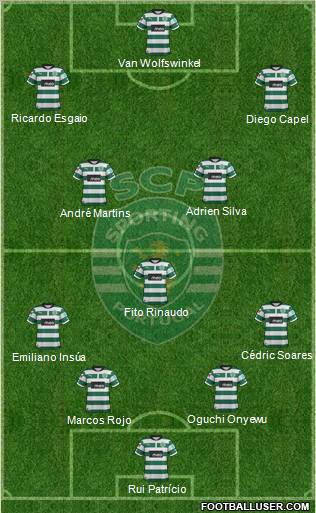 Sporting Clube de Portugal - SAD Formation 2012