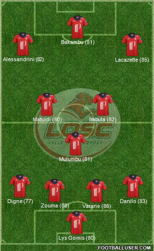 LOSC Lille Métropole Formation 2012