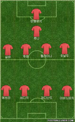 Manchester United Formation 2012