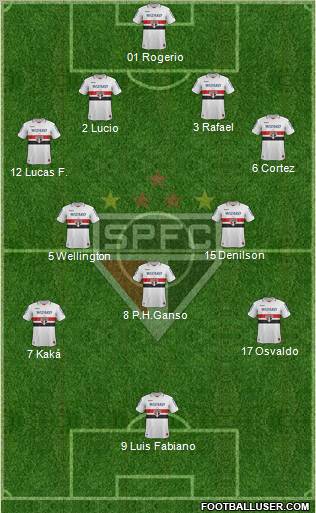 São Paulo FC Formation 2012