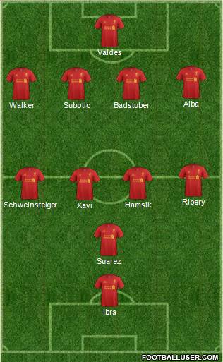 Liverpool Formation 2012