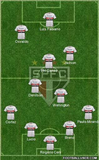 São Paulo FC Formation 2012