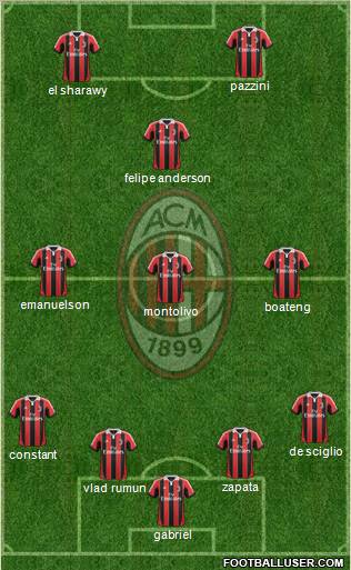 A.C. Milan Formation 2012