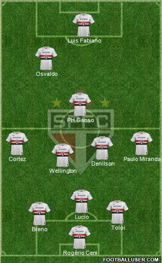 São Paulo FC Formation 2012