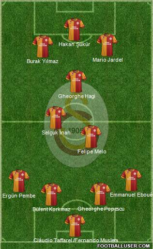 Galatasaray SK Formation 2012