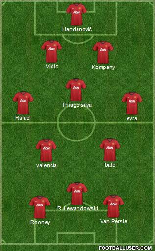 Manchester United Formation 2012