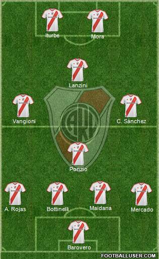 River Plate Formation 2012