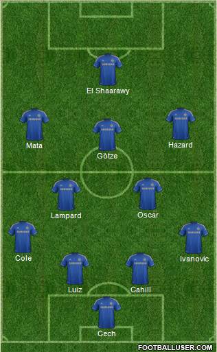 Chelsea Formation 2012