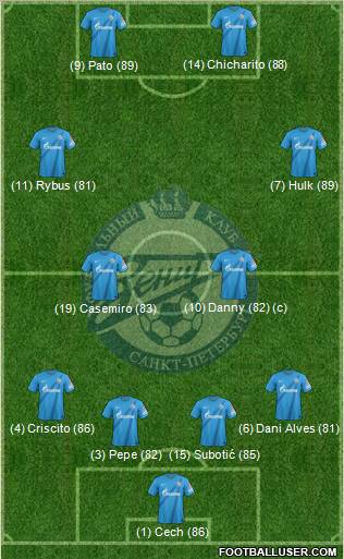 Zenit St. Petersburg Formation 2012