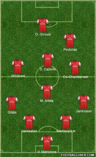Arsenal Formation 2012