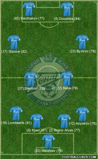 Zenit St. Petersburg Formation 2012