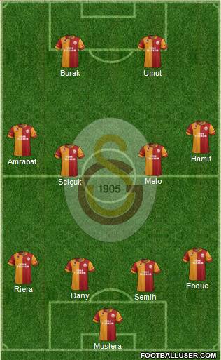 Galatasaray SK Formation 2012