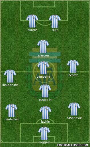 Argentina Formation 2012