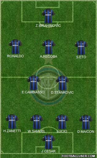 F.C. Internazionale Formation 2012