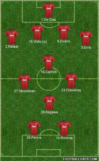 Manchester United Formation 2012