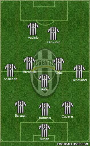 Juventus Formation 2012