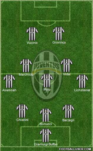 Juventus Formation 2012