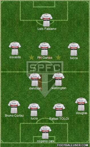 São Paulo FC Formation 2012