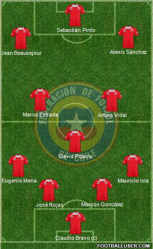 Chile Formation 2012