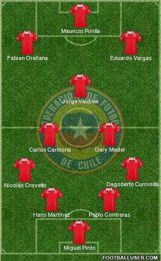 Chile Formation 2012