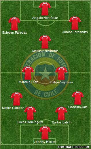Chile Formation 2012