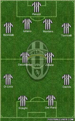 Juventus Formation 2012