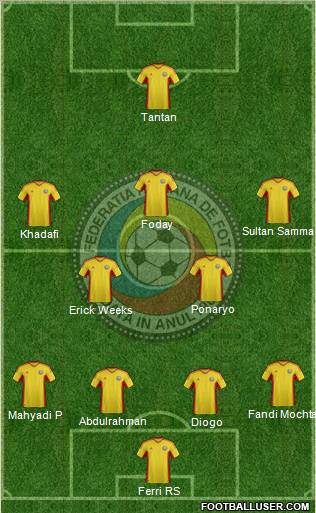 Romania Formation 2012